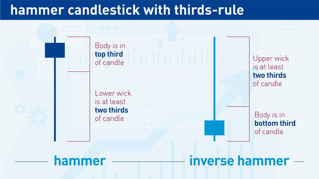 Hammer Candlesticks Hammer Candlesticks